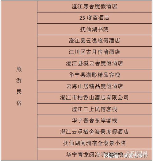每家20萬(wàn)獎(jiǎng)補(bǔ)助力發(fā)展，玉溪市6家精品酒店與14家旅游民宿獲政策支持