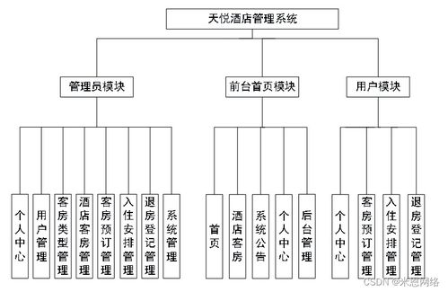 基于Java的天悅酒店管理系統(tǒng)餐飲模塊設計與實現(xiàn)