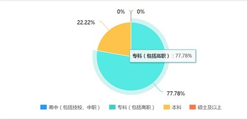 長租公寓 酒店管理專業(yè)學生在餐飲管理領域的新機遇